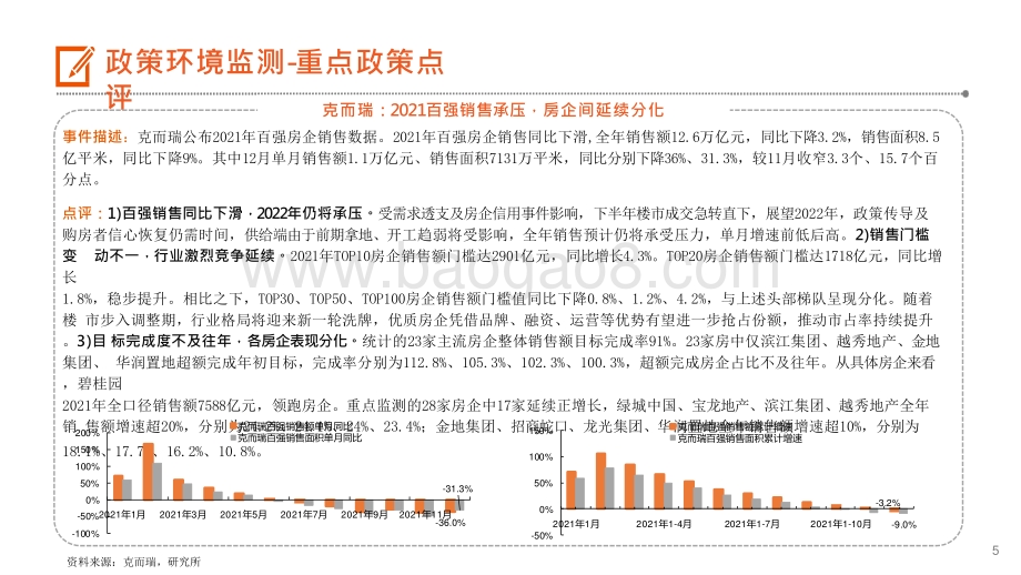 2022地产行业金融支持房企间项目并购百强房企全年销售承压.pptx_第5页
