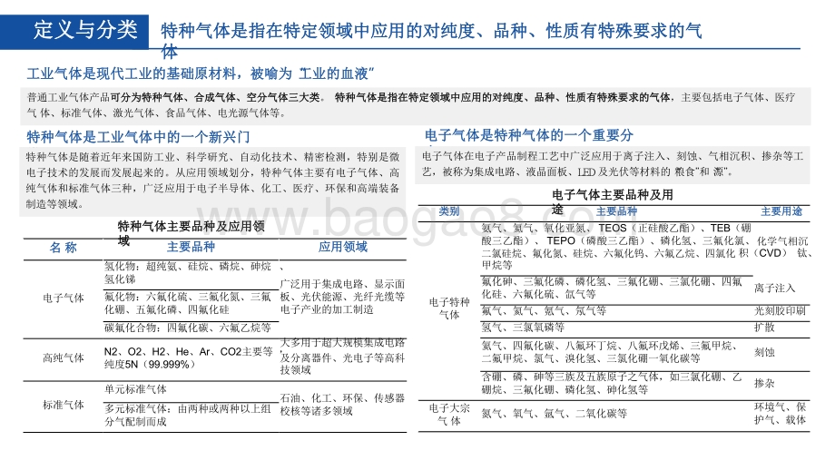 2021-2022中国特种气体行业分析报告.pdf_第5页