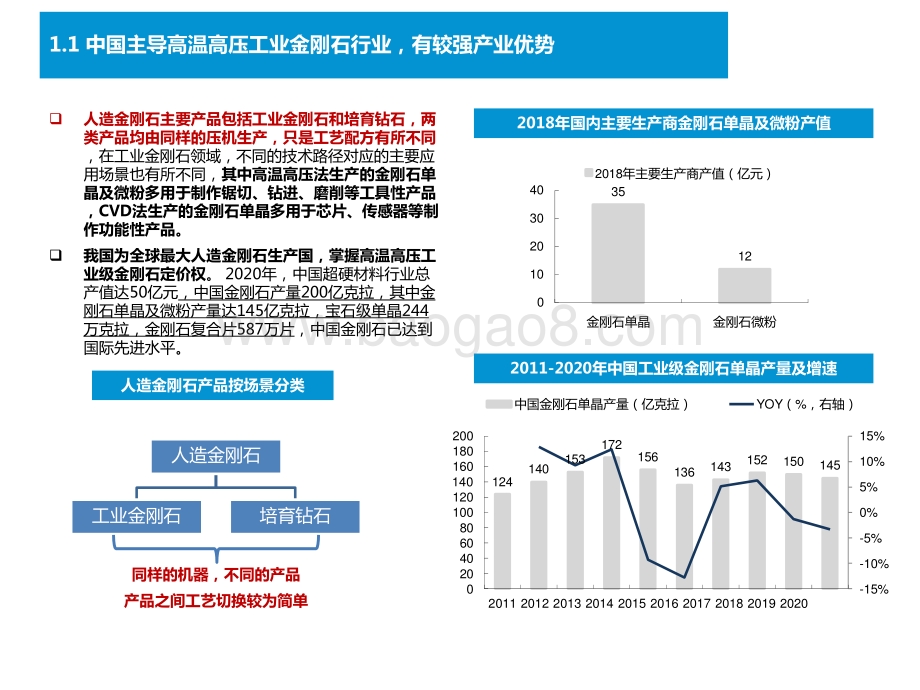 2022-2022人造金刚石行业供需前景分析报告.pptx_第5页