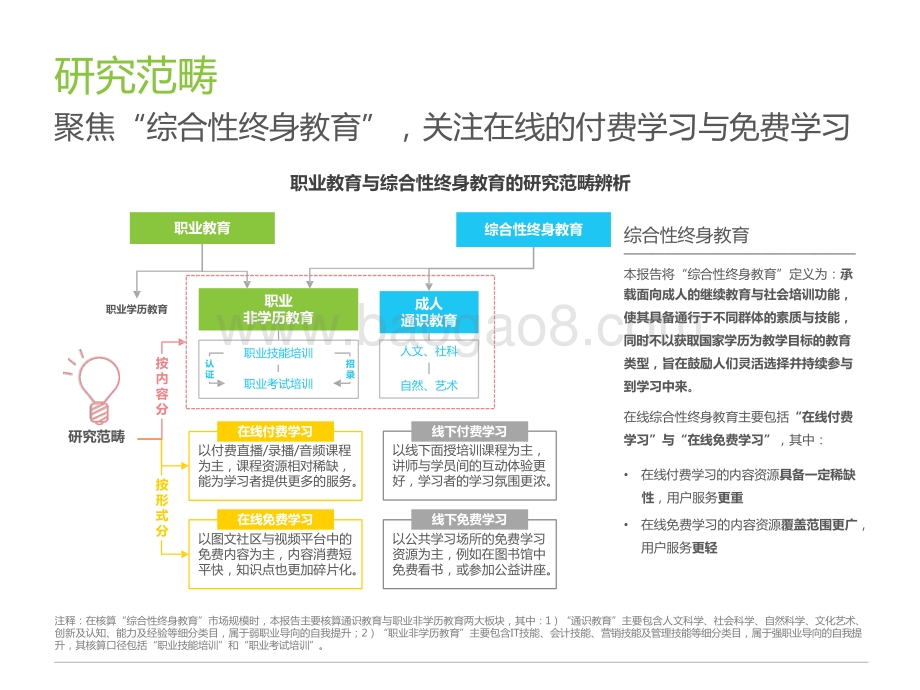 2021-2022中国综合性终身教育平台大数据报告.pptx_第4页