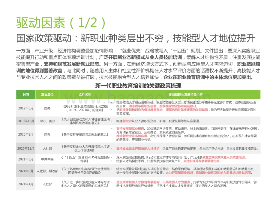 2021-2022中国综合性终身教育平台大数据报告.pptx_第5页