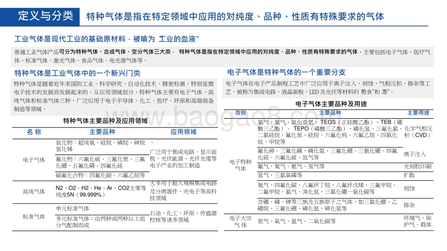 2021-2022中国特种气体行业分析报告.pptx_第5页