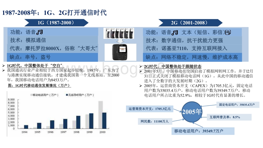 通信行业2022年投资前景研究报告.pdf_第5页