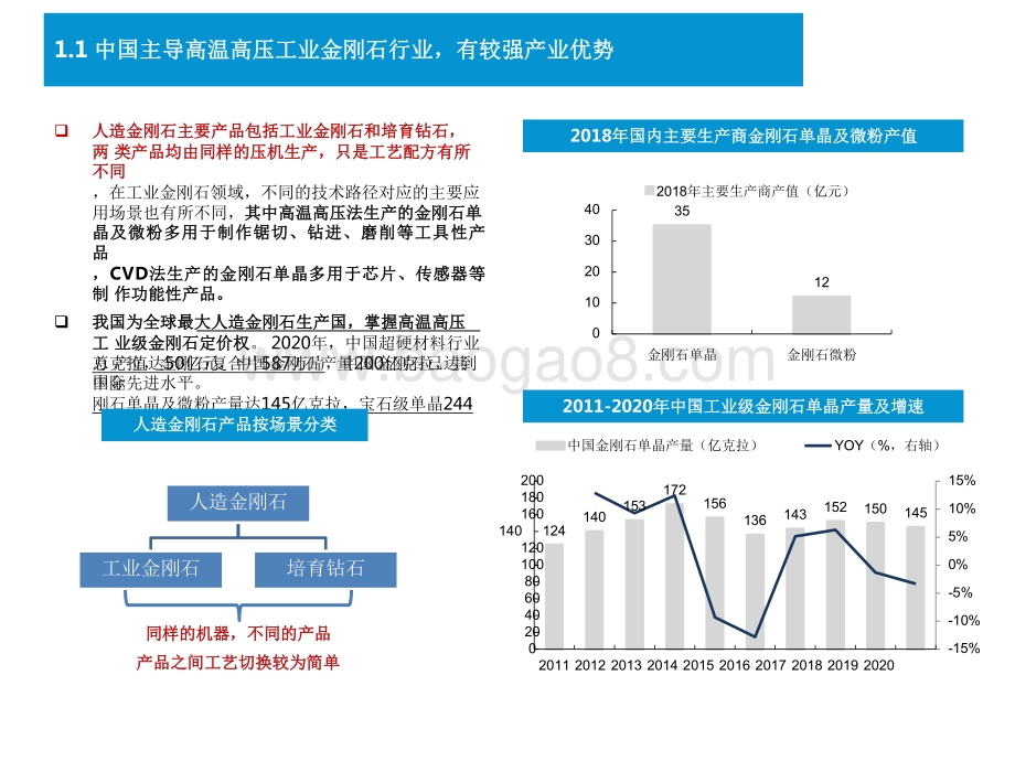 2022-2022人造金刚石行业供需前景分析报告.pdf_第5页