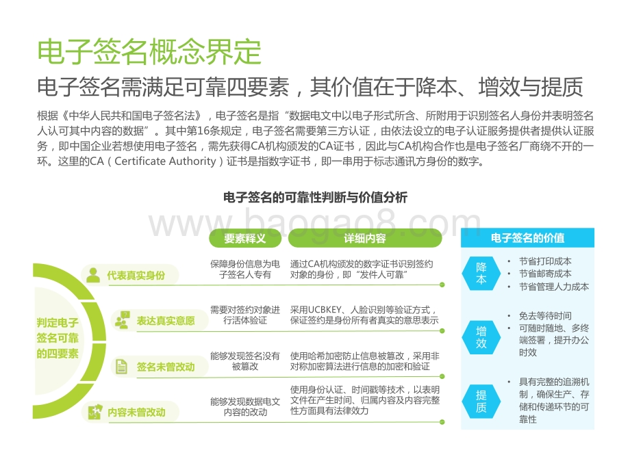 2022-2023中国电子签名行业研究报告.pptx_第5页