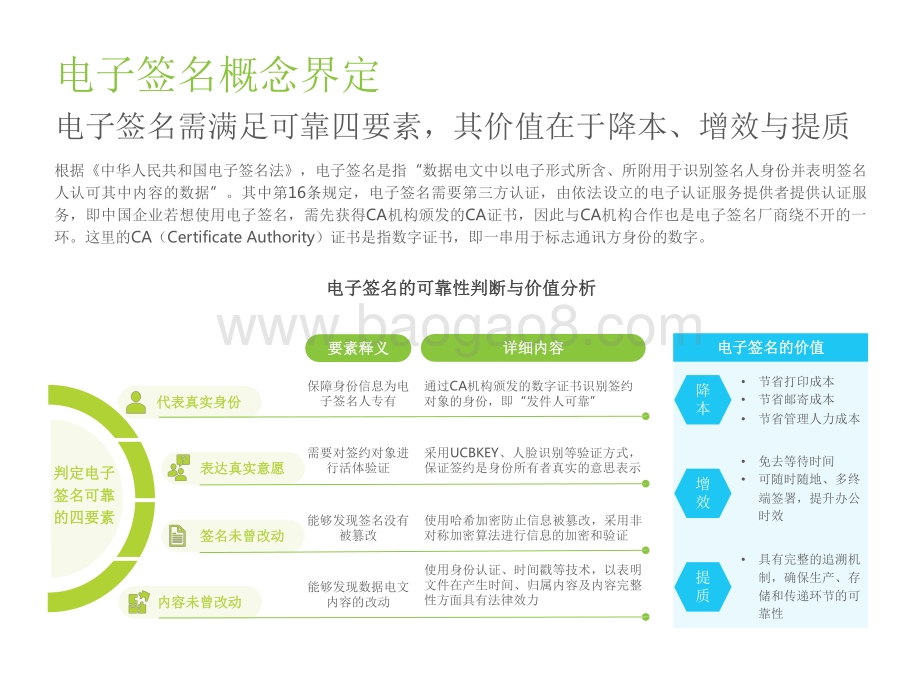 2022-2023中国电子签名行业研究报告.pdf_第5页