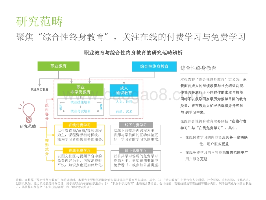 2021-2022中国综合性终身教育平台大数据报告.pdf_第4页