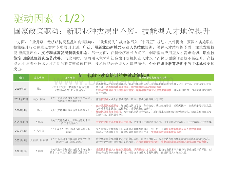 2021-2022中国综合性终身教育平台大数据报告.pdf_第5页