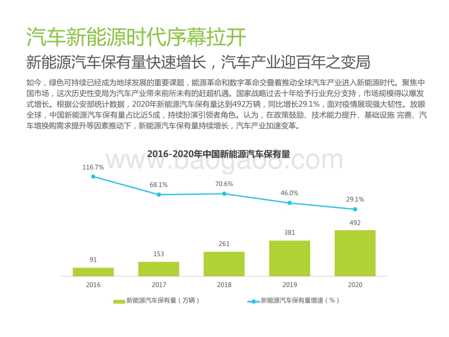 2021-2022中国新能源车险生态共建研究报告.pptx_第3页