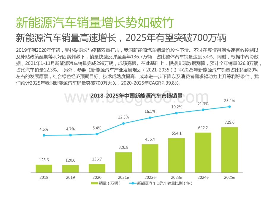 2021-2022中国新能源车险生态共建研究报告.pptx_第4页