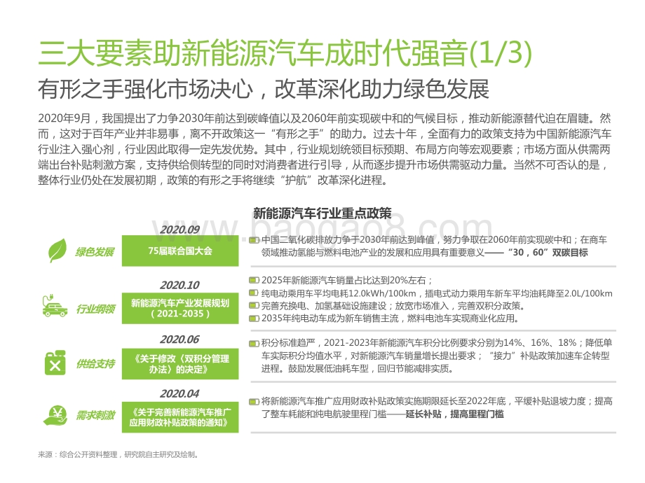 2021-2022中国新能源车险生态共建研究报告.pptx_第5页