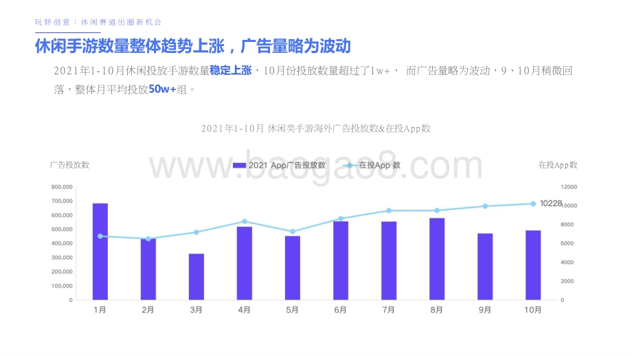 2021-2022玩转创意休闲赛道出圈新机会分析报告.pptx_第4页