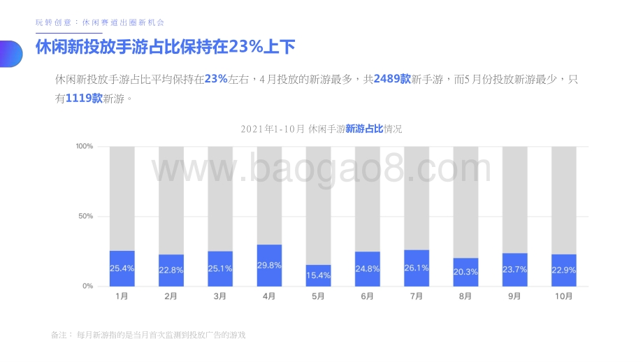 2021-2022玩转创意休闲赛道出圈新机会分析报告.pptx_第5页