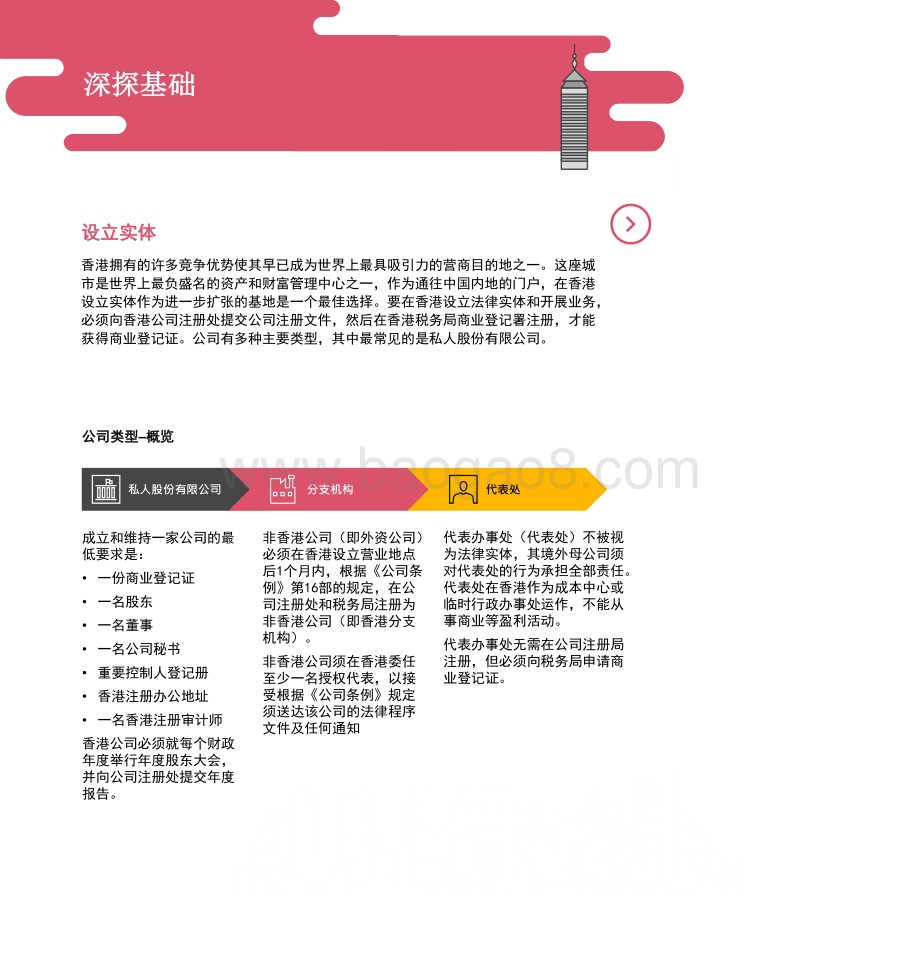 2021-2022中国香港的资产和财富管理行业整体格局分析报告.pdf_第4页