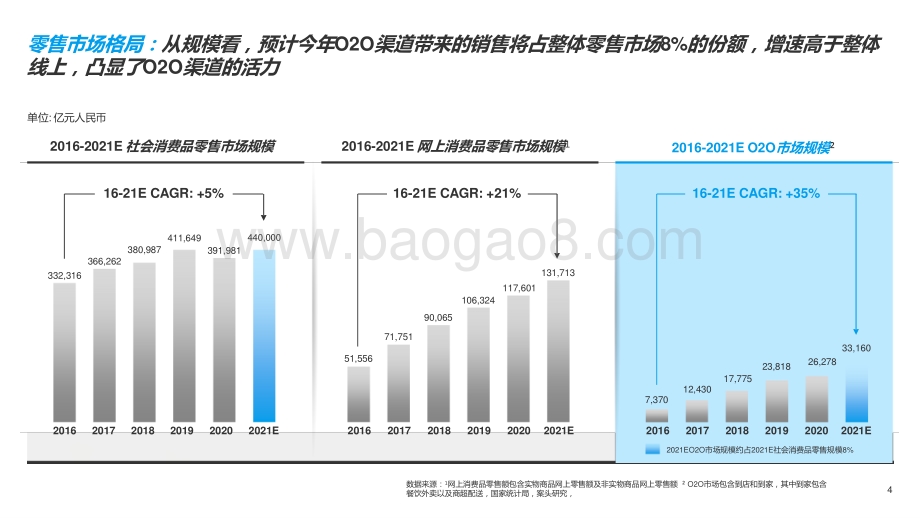 2021-2022年O2O休闲零食品类研究报告.pptx_第4页