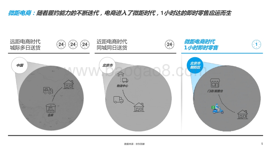 2021-2022年O2O休闲零食品类研究报告.pptx_第5页