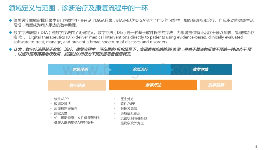 2021-2022年中国数字疗法洞察研究报告.pptx_第4页