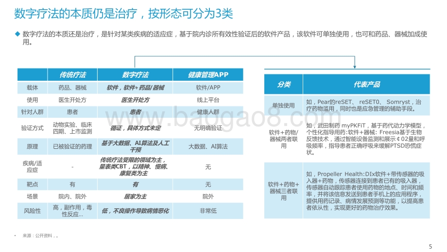2021-2022年中国数字疗法洞察研究报告.pptx_第5页
