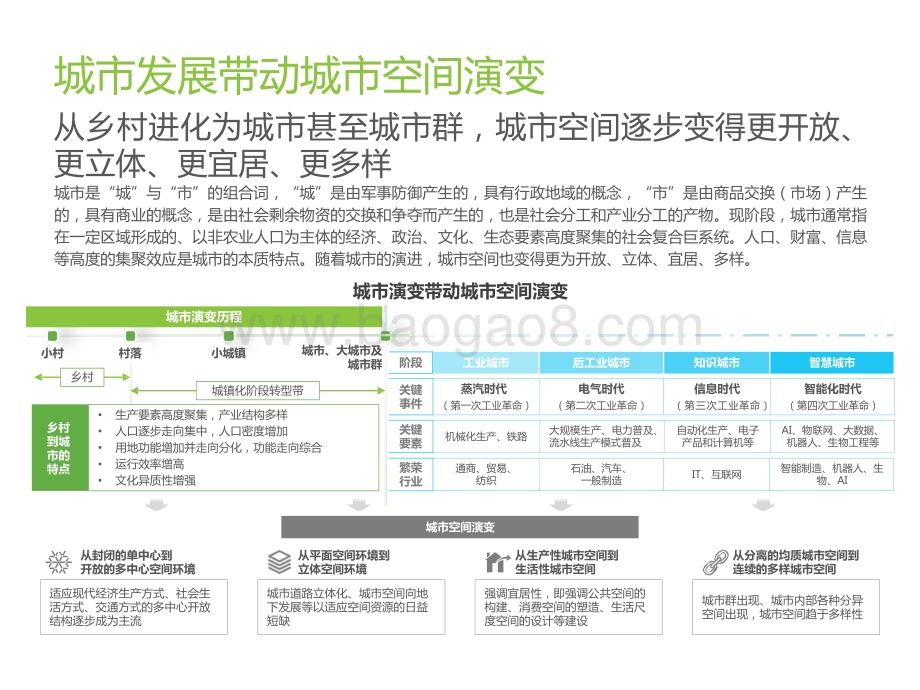2022-2023中国AI中台赋能城市空间管理研究报告.pptx_第4页