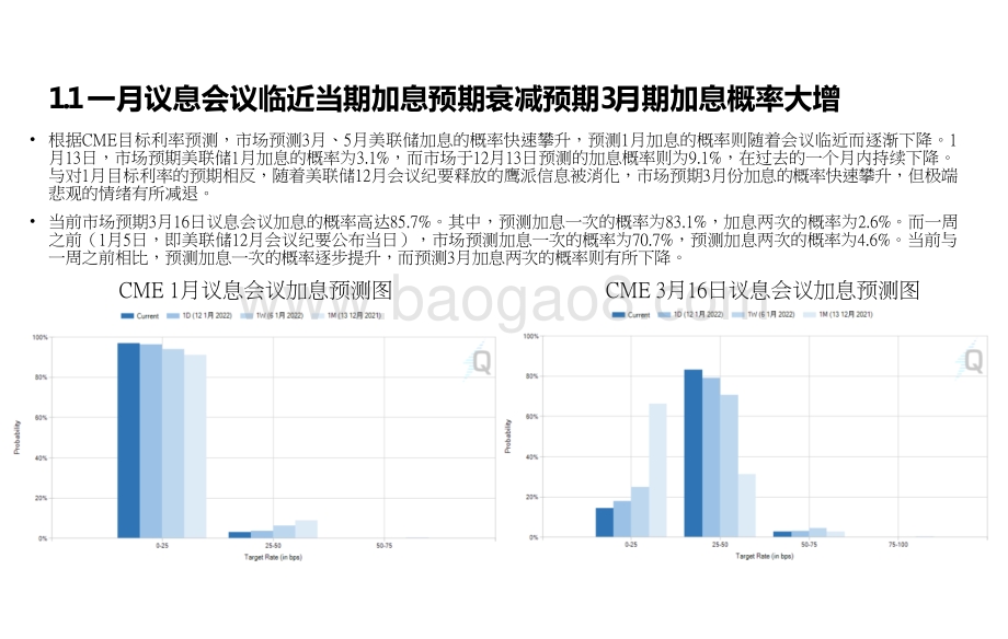 2021-2022全市场估值与行业比较观察报告.pptx_第3页