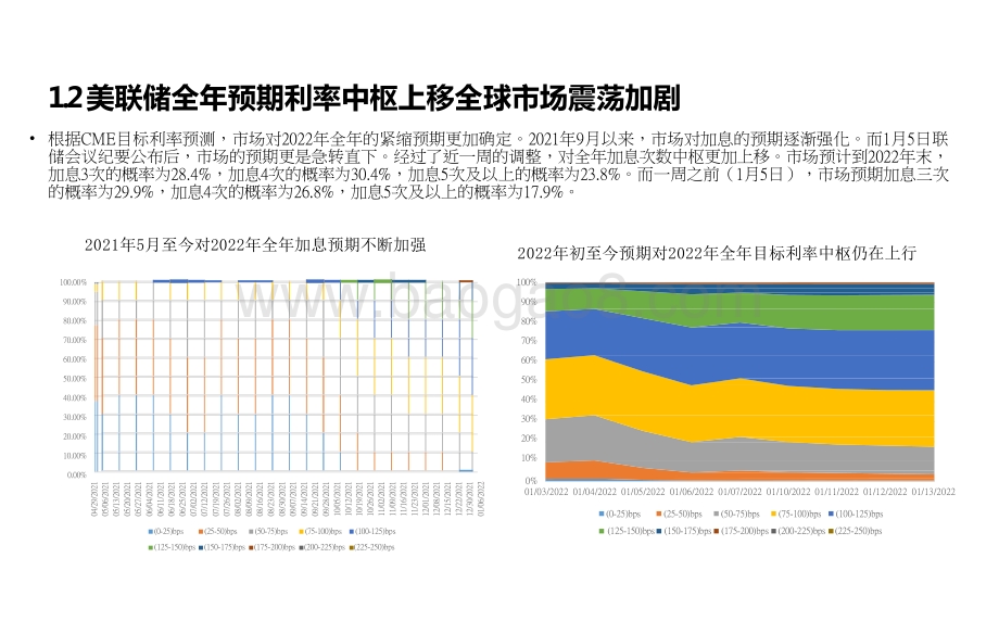 2021-2022全市场估值与行业比较观察报告.pptx_第4页