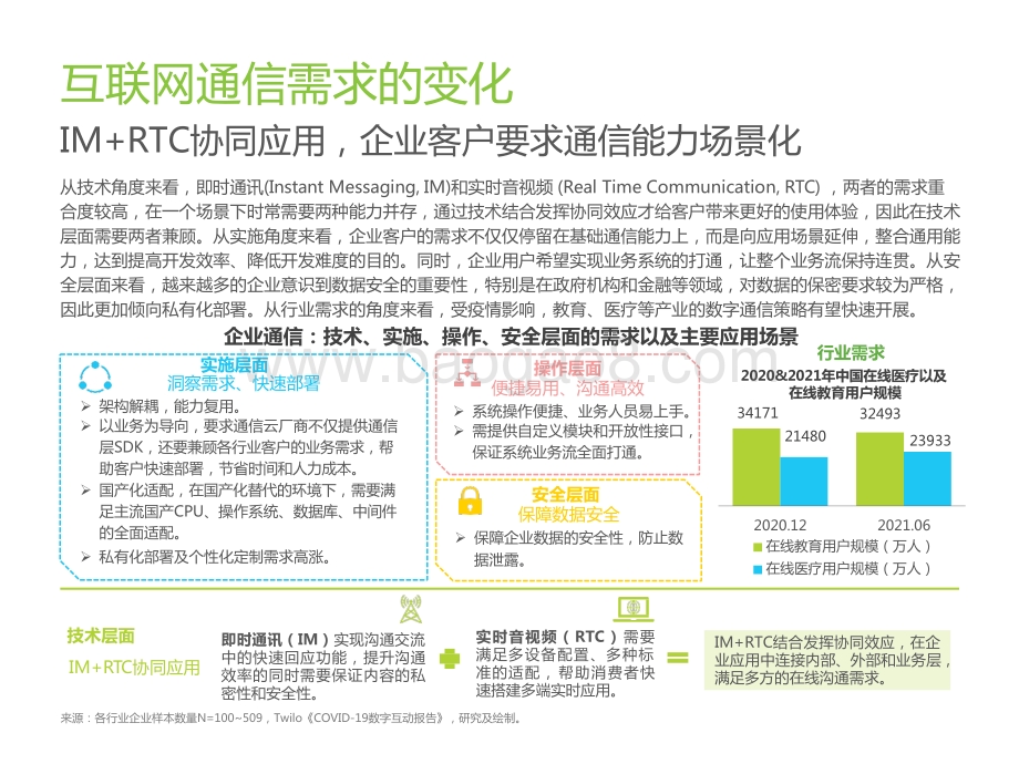 2021-2022中国通信中台行业实践研究报告.pptx_第5页