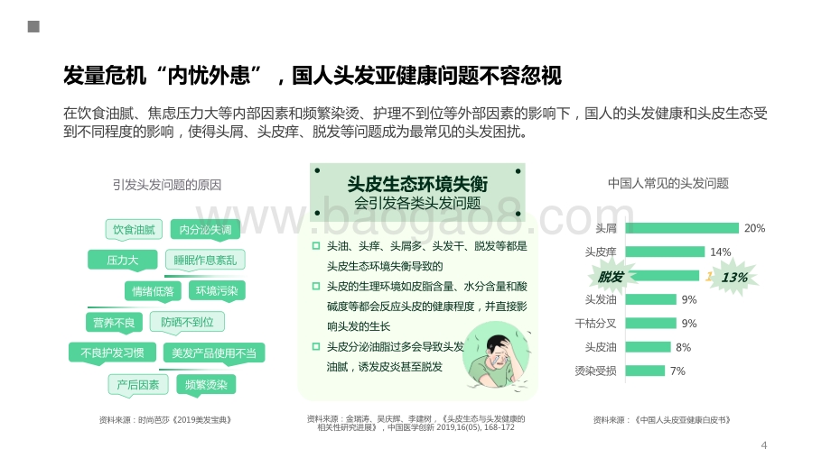 2021-2022防脱洗护消费洞察报告.pdf_第4页