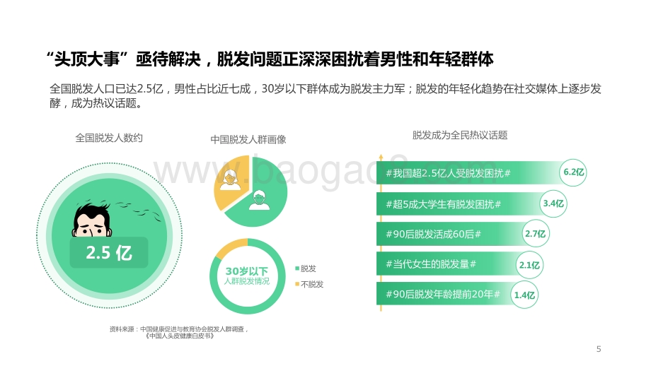 2021-2022防脱洗护消费洞察报告.pdf_第5页