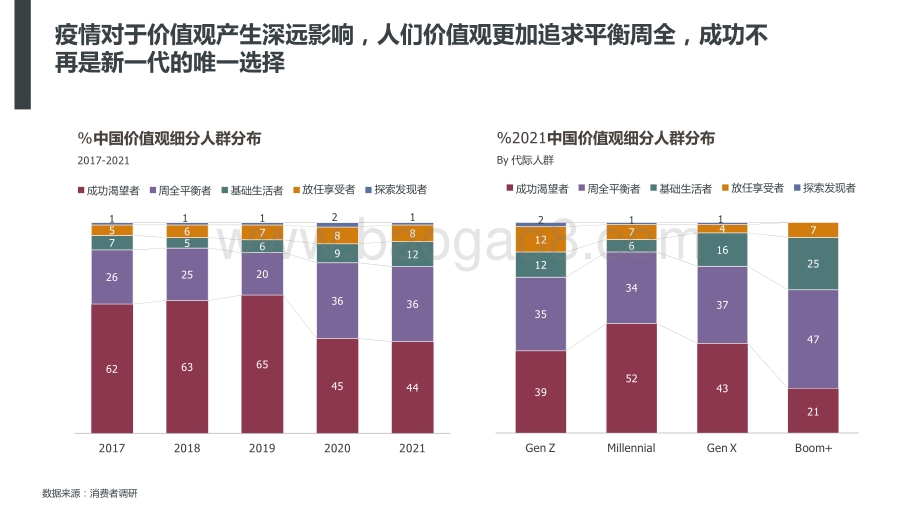 2021-2022新消费趋势洞察报告.pptx_第5页