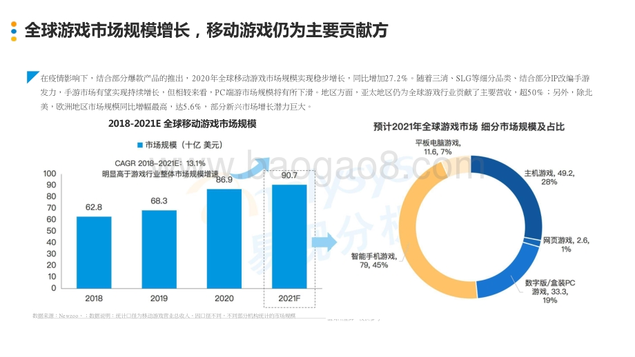 2021-2022中国移动游戏出海发行策略分析报告.pptx_第5页