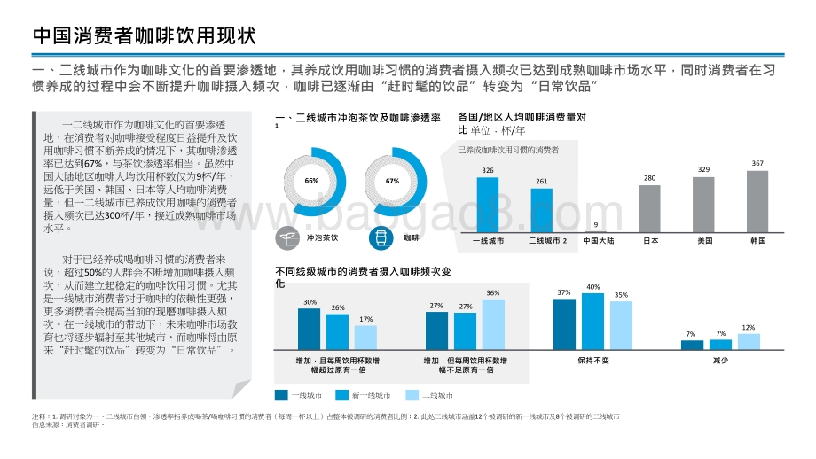 2021-2022中国现磨咖啡行业研究报告.pptx_第4页