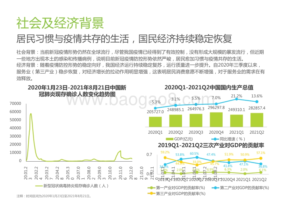 2021-2022中国在线旅游行业研究报告.pptx_第4页