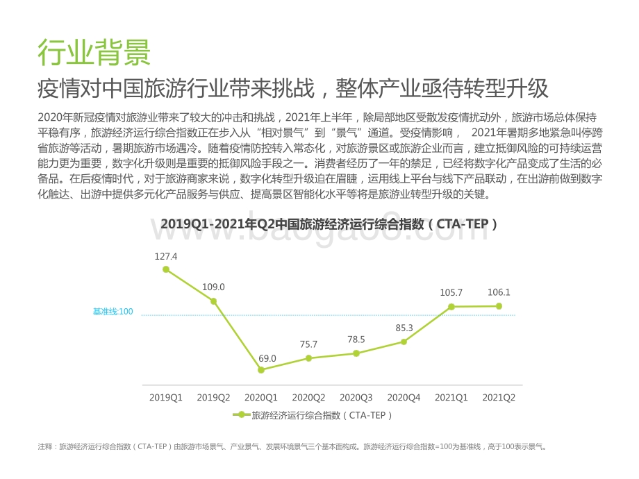 2021-2022中国在线旅游行业研究报告.pptx_第5页