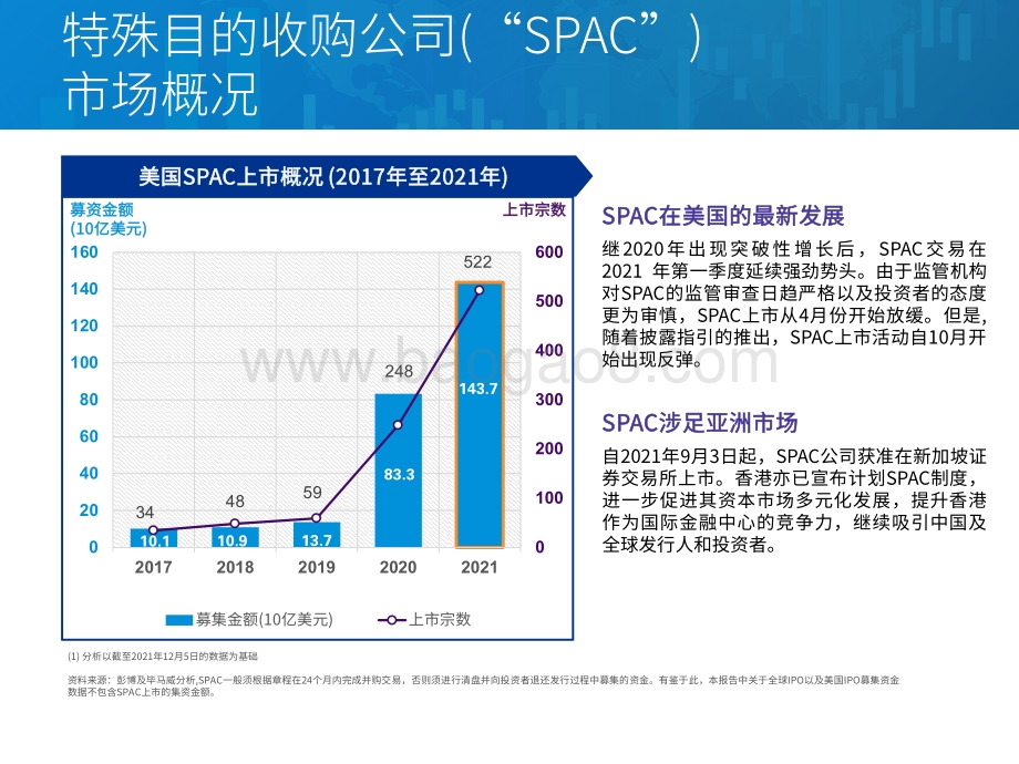 中国内地和香港IPO市2021年回顾及2022年展望分析报告.pdf_第5页