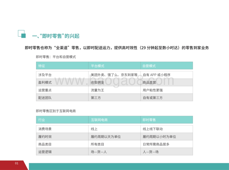 2021-2022零售行业线上运营趋势报告.pdf_第4页
