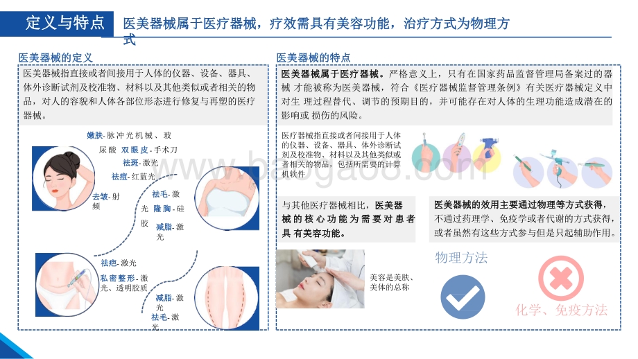 2021-2022医美器械行业研究报告.pdf_第5页
