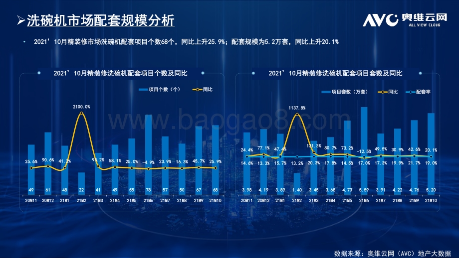 【家电报告】10月精装修市场洗碗机——规模快速增长中高端市场仍为主力-7页_2mb.pdf_第2页