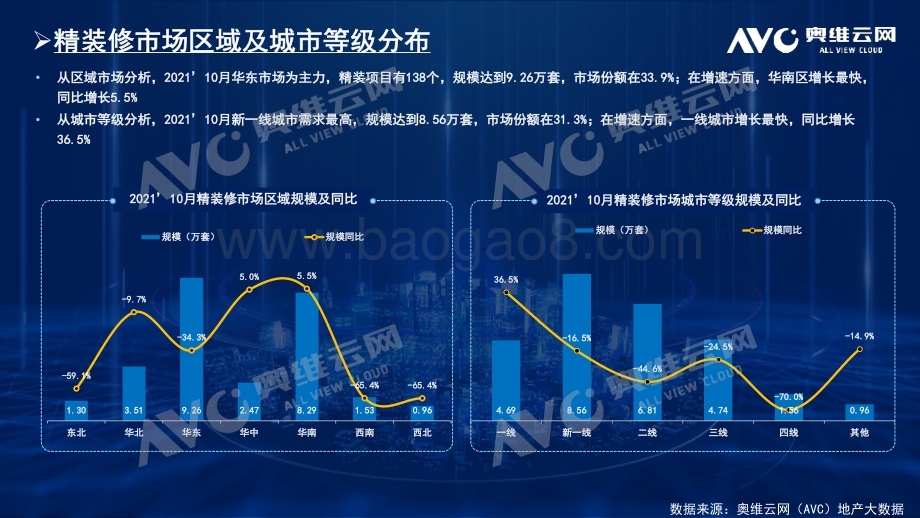 【家电报告】10月精装修市场洗碗机——规模快速增长中高端市场仍为主力-7页_2mb.pdf_第3页