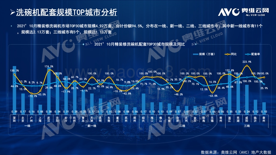 【家电报告】10月精装修市场洗碗机——规模快速增长中高端市场仍为主力-7页_2mb.pdf_第4页