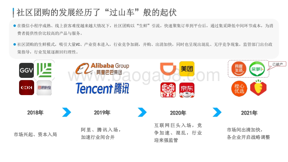 2021-2022中国社区团购市场研究报告.pdf_第4页