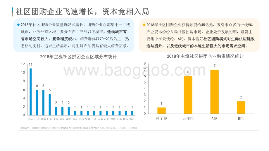 2021-2022中国社区团购市场研究报告.pdf_第5页
