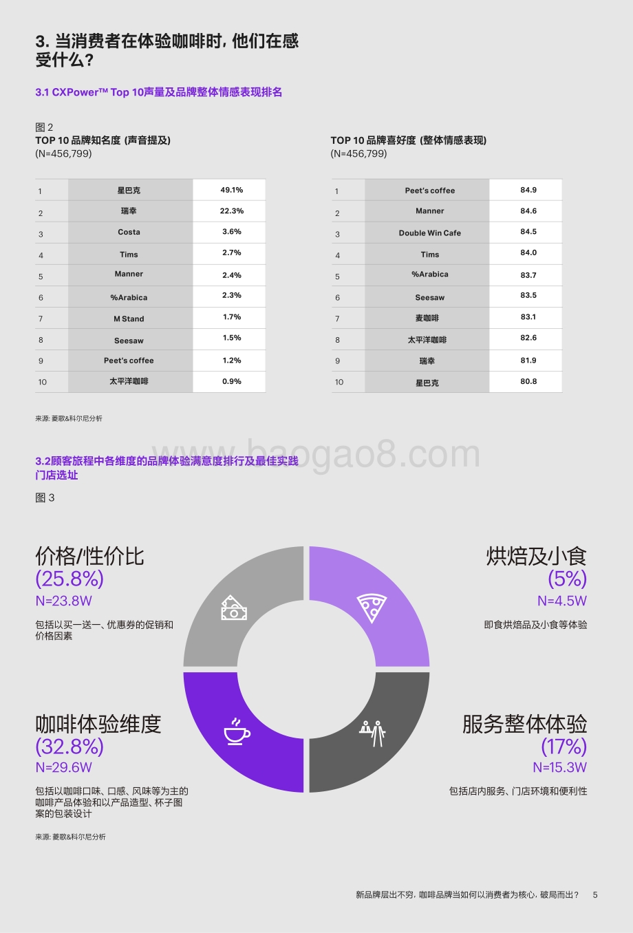 《咖啡白皮书》科尔尼_x_菱歌科技_14页_2mb.pdf_第5页