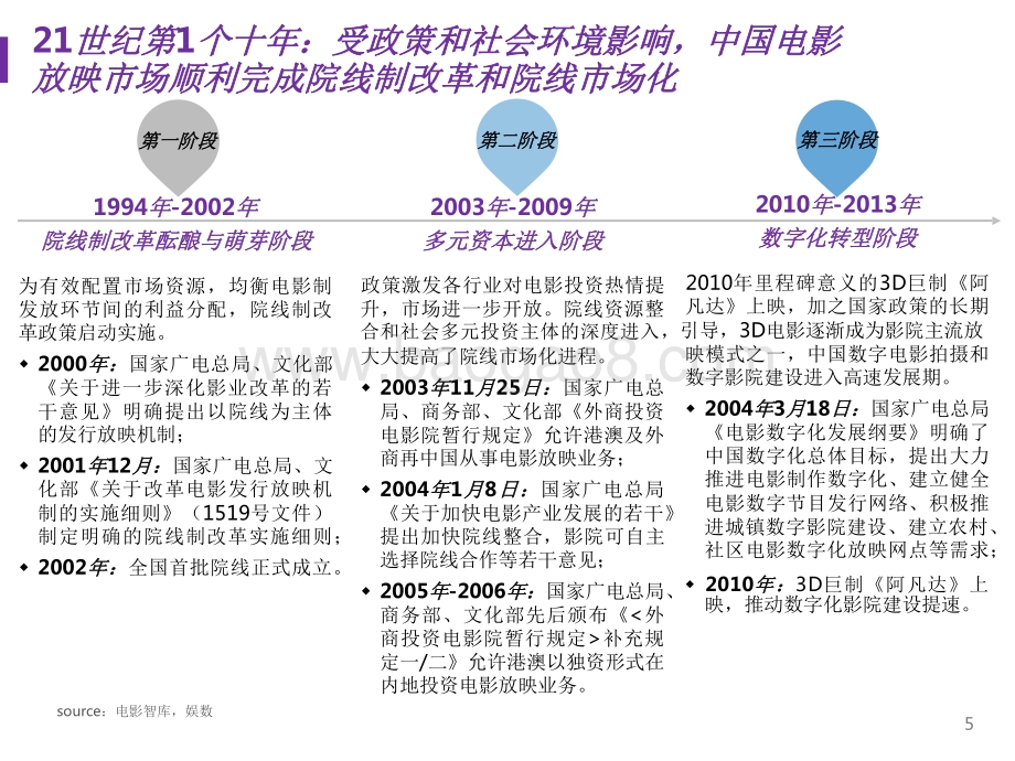 2021-2022中国电影放映市场研究报告.pdf_第5页
