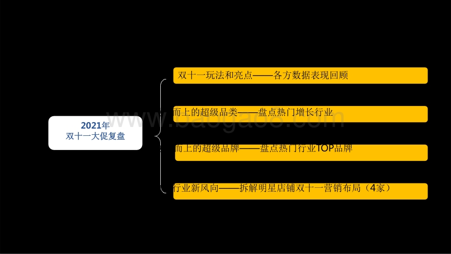2021-2022双十一复盘分析报告.pdf_第2页