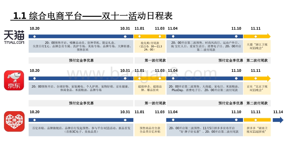 2021-2022双十一复盘分析报告.pdf_第4页