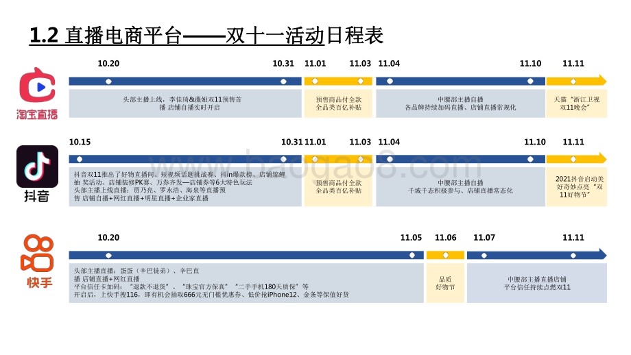 2021-2022双十一复盘分析报告.pdf_第5页