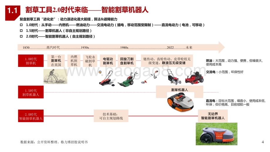 2021-2022割草机器人行业深度研究报告.pptx_第4页