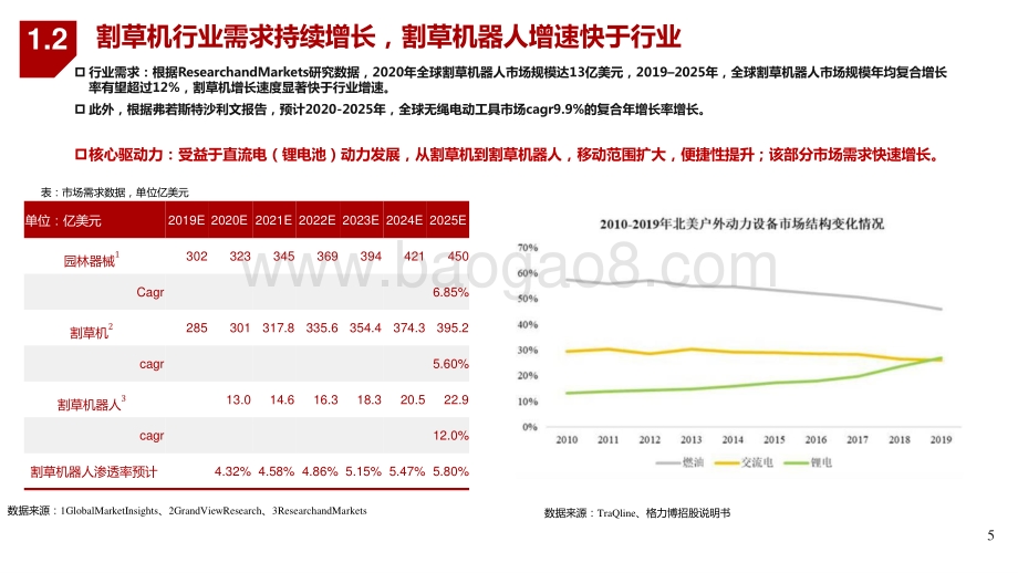 2021-2022割草机器人行业深度研究报告.pptx_第5页