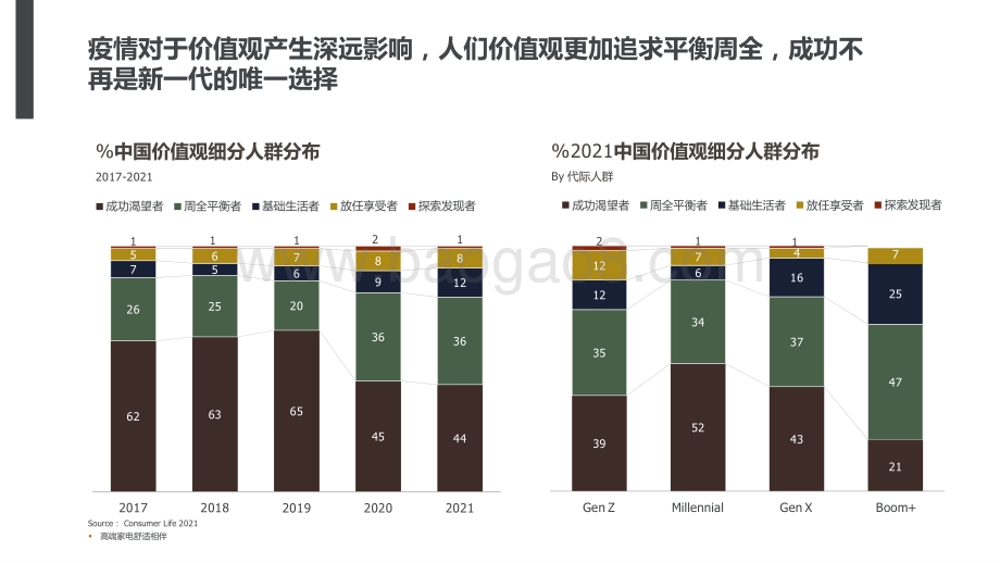 2021-2022高端家电行业分析报告.pptx_第2页