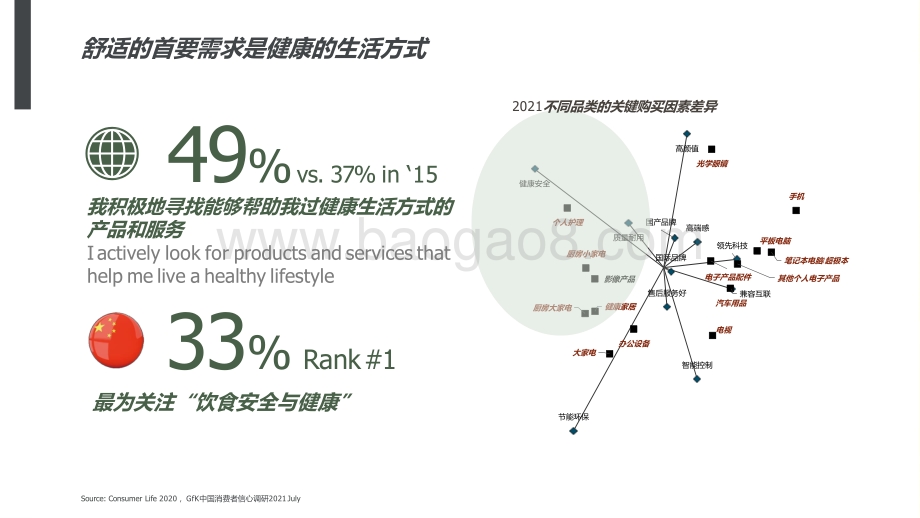 2021-2022高端家电行业分析报告.pptx_第5页